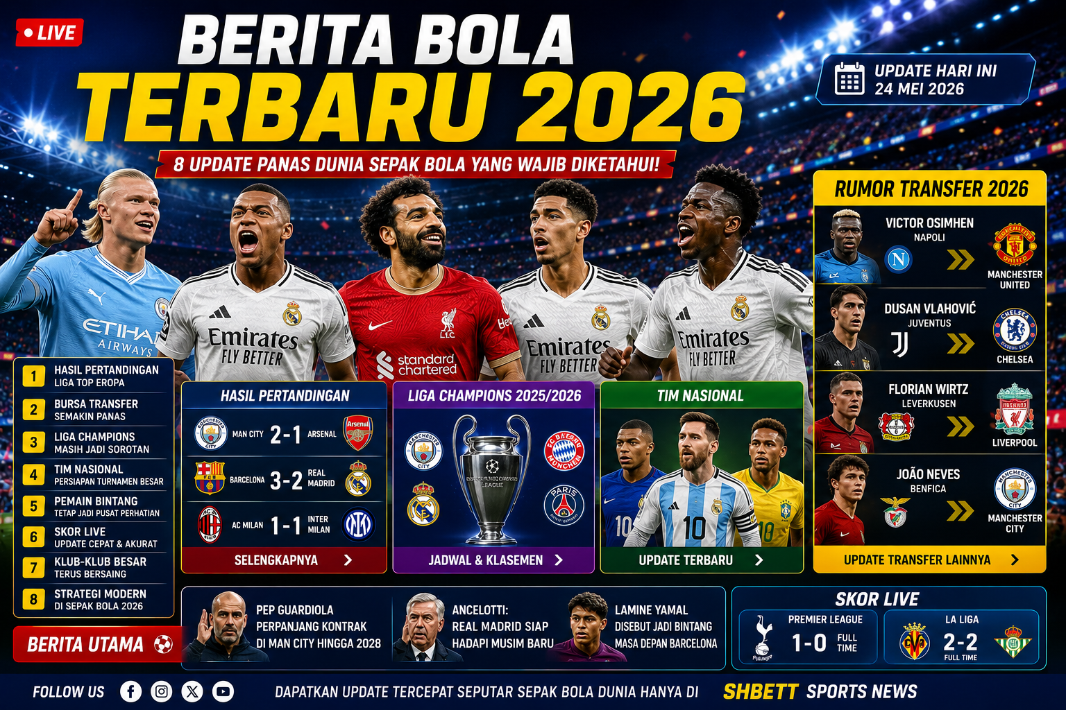 Berita bola terbaru 2026 update sepak bola dunia